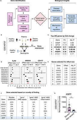 Transcriptomic Profiling Identifies Neutrophil-Specific Upregulation of Cystatin F as a Marker of Acute Inflammation in Humans